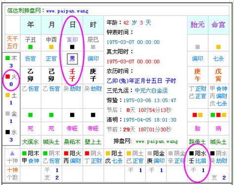 怎么算自己的五行|生辰八字查詢，生辰八字五行查詢，五行屬性查詢